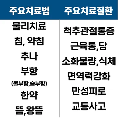 우렁찬한의원 사진 3 (업체가 네이버 플레이스에 올린 사진)