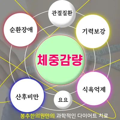 봉추한의원 사진 3 (업체가 네이버 플레이스에 올린 사진)