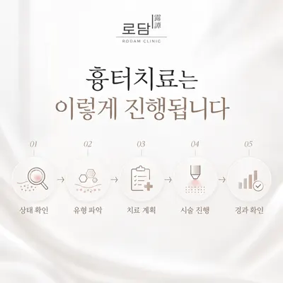 로담한의원 사진 3 (업체가 네이버 플레이스에 올린 사진)