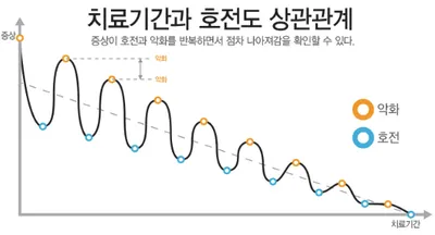 명인한의원 사진 1 (업체가 네이버 플레이스에 올린 사진)
