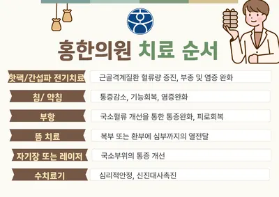 홍한의원 사진 2 (업체가 네이버 플레이스에 올린 사진)