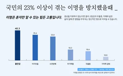소리청자성당한의원 사진 3 (업체가 네이버 플레이스에 올린 사진)
