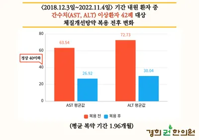 경희권한의원 사진 2 (업체가 네이버 플레이스에 올린 사진)