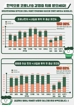 경희권한의원 사진 3 (업체가 네이버 플레이스에 올린 사진)