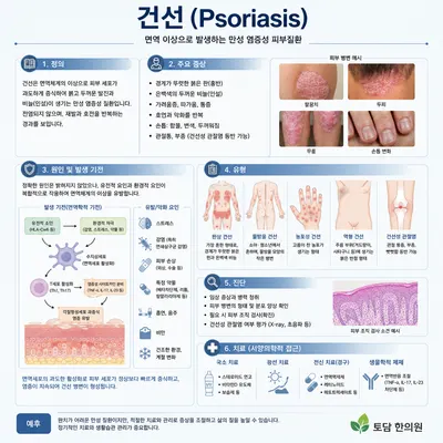 토담한의원 사진 3 (업체가 네이버 플레이스에 올린 사진)