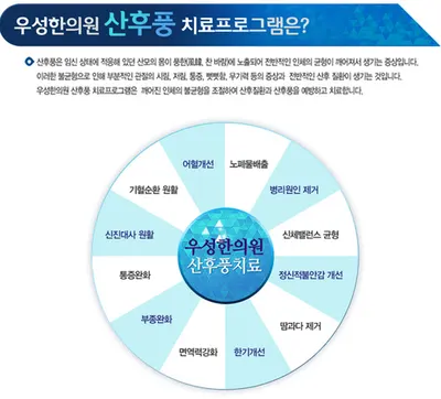 우성한의원 사진 3 (업체가 네이버 플레이스에 올린 사진)