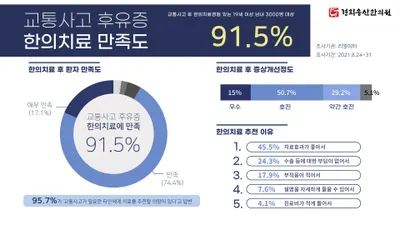 경희송산한의원 사진 3 (업체가 네이버 플레이스에 올린 사진)