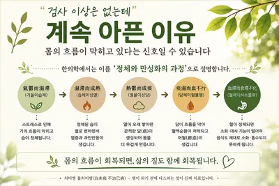 경희상생한의원 사진 3 (업체가 네이버 플레이스에 올린 사진)