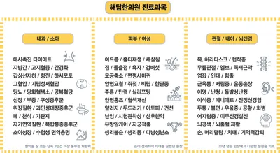 해답한의원 사진 3 (업체가 네이버 플레이스에 올린 사진)